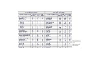 Nutren Control Baunilha Pó 380g